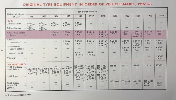 1963 AC Ace Tire Fitment Guide by Dunlop