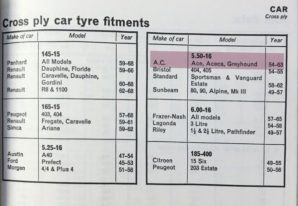 1963 AC Ace Tire Fitment Guide by Michelin