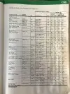 Click to enlarge 1982 AC Cobra car Tire Pressures by Dunlop