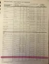 Click to enlarge 1974 BMW 5 Series Tire Pressures by Michelin
