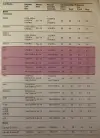 Click to enlarge 1976 BMW 5 Series Tire Pressures by Pirelli