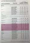 Click to enlarge 1987 BMW 5 Series Tire Pressures by Michelin Pg3