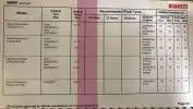 Click to enlarge 1988 BMW 5 Series Alpina Conversion Tire Pressures by Pirelli