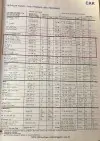 1977 Citroen DS Tire Pressures by Michelin