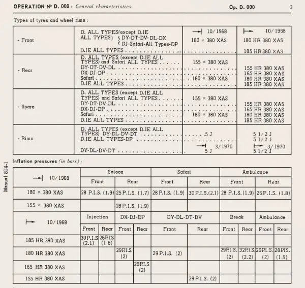 1967 DS 21 Fitment & Tire Pressure Guide