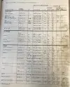 Click to enlarge 1982 De Tomaso Pantera Tire Pressures by Michelin