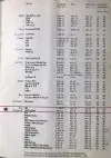 Click to enlarge 1967 Fiat 124 Tire Pressures by Pirelli
