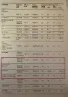 Click to enlarge 1976 Fiat 124 Tire Pressures by Pirelli