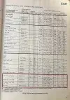 Click to enlarge 1977 Fiat 124 Tire Pressures by Michelin