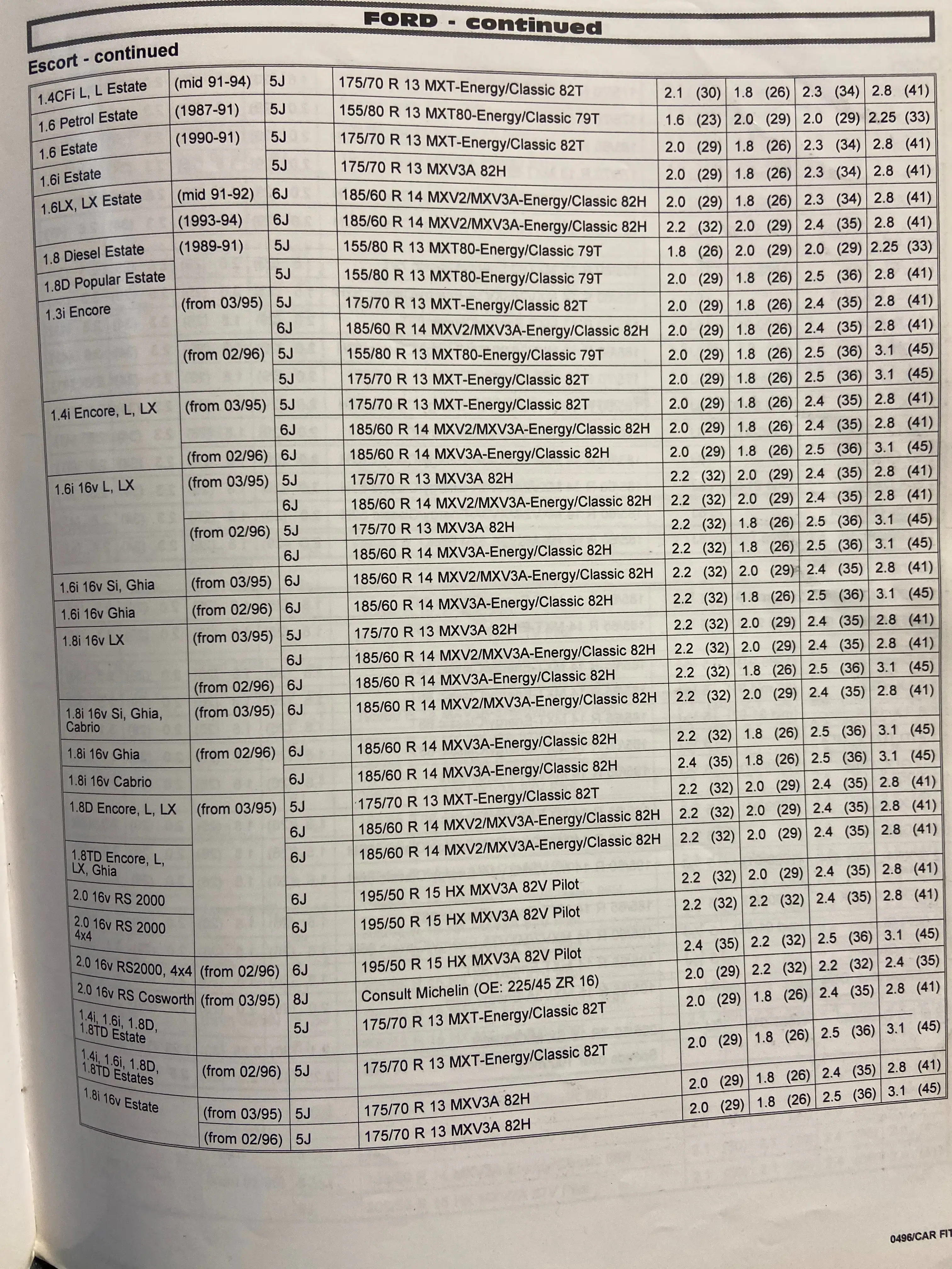 Click to enlarge 1986-1996 Ford Escort Tire Pressures by Michelin