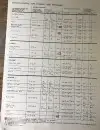 Click to enlarge 1974 E Type Jaguar Tire Pressures by Michelin