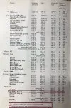 1968 Jaguar S-Type Tire Pressures by Michelin