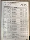 1995 Jaguar XJS Tire Pressures by Michelin