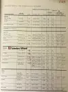 Click to enlarge 1954-1973 Jensen Interceptor Tire Pressures by Michelin Pg1