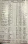 Click to enlarge 1965-1978 Jensen Interceptor Tire Pressures by Dunlop Pg1