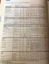 Click to enlarge 1978 Jensen Interceptor Tire Pressures by Michelin