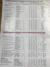 Click to enlarge 1971-1978 Lamborghini Espada Tire Pressures by Dunlop