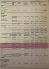 Click to enlarge 1976 Lamborghini Espada Tire Pressures by Pirelli