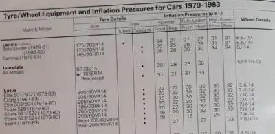 Click to enlarge 1979-1983 Lotus Esprit Tire Pressures by Dunlop