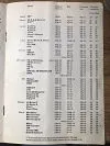Click to enlarge 1967 MG Midget Tire Pressures by Pirelli