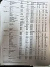 Click to enlarge 1972 MG Midget Tire Pressures by Pirelli