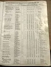 Click to enlarge 1978 MG Midget Tire Pressures by Dunlop