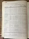 Click to enlarge 1979 MG Midget Tire Pressures by Michelin