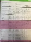 1987 Porsche 911 Tire Pressures by Michelin Pg2