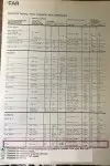 Click to enlarge 1974 Porsche 914 Tire Pressures by Michelin Pg2