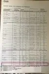 Click to enlarge 1974 Porsche 914 Tire Pressures by Michelin