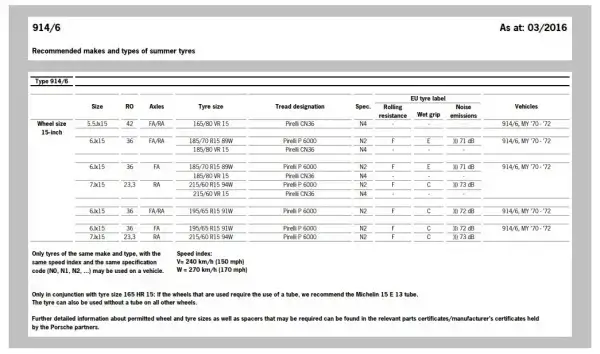 Click to Enlarge Reifen Test Ab Klassic Porsche 914/6 Fitment Guide