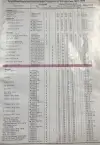 Click to enlarge 1971–1978 Porsche 928 Tire Pressures by Dunlop