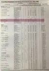 Click to enlarge 1979–1983 Porsche 928 Tire Pressures by Dunlop