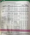 Click to enlarge 1984–1985 Porsche 928 Tire Pressures by Michelin