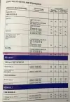 Click to enlarge 1987 Porsche 928 Tire Pressures by Michelin