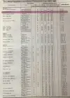 1979-83 Porsche 930 Tire Pressures by Dunlop
