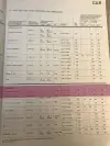 Click to enlarge 1972 Triumph Herald Tire Pressures by Michelin