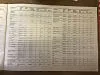 Click to enlarge 1976 Triumph Spitfire Tire Pressures by Pirelli