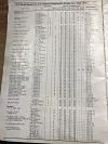 Click to enlarge 1978 Triumph Spitfire Tire Pressures by Dunlop
