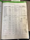 Click to enlarge 1982 Triumph Spitfire Tire Pressures by Michelin