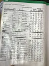 Click to enlarge 1984-85 Triumph Spitfire Tire Pressures by Michelin