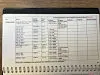 Click to enlarge 1984 Triumph Spitfire Tire Pressures by Pirelli