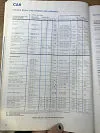 1977 VW Beetle Tire Pressures by Michelin