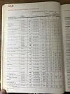 1979 VW Beetle Tire Pressures by Michelin