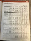 1980 VW Beetle Tire Pressures by Michelin