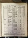 1982 VW Beetle Tire Pressures by Dunlop