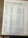 1983 VW Beetle Tire Pressures by Dunlop
