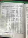 1984-5 VW Beetle Tire Pressures by Michelin