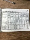March 1968 VW Beetle Tire Pressures by Michelin