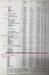 Click to enlarge 1967 Volvo P1800 Tire Pressures by Pirelli
